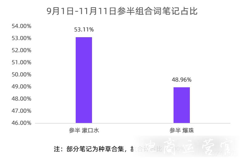 3種kol投放模型-內容種草時代的小紅書營銷打法